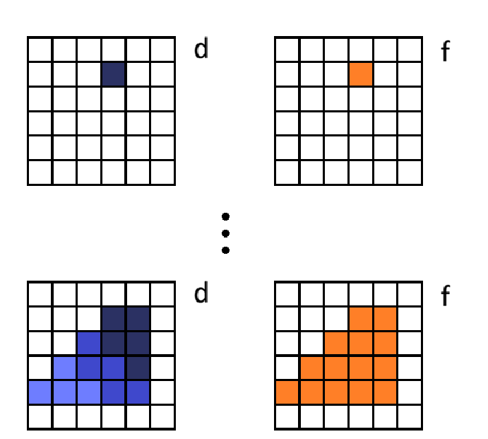 Shade of blue represents depth